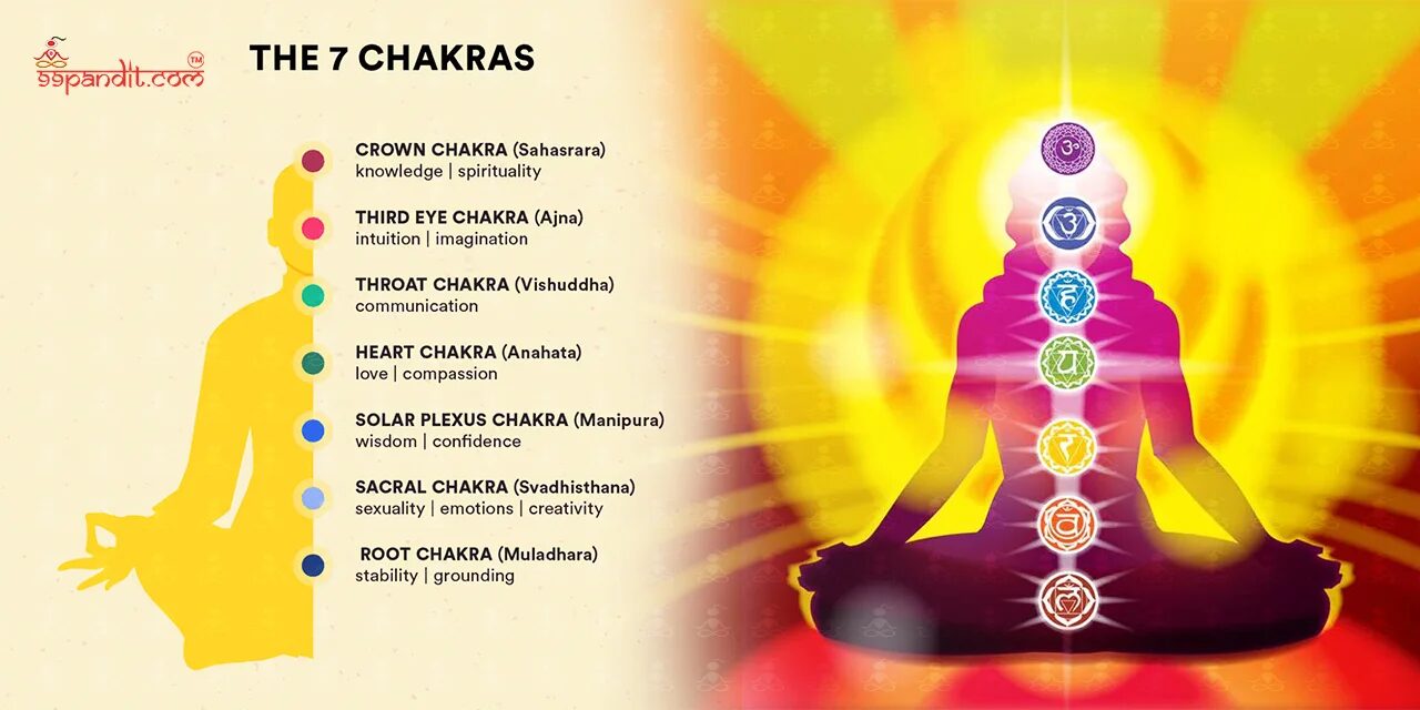 7 Chakras