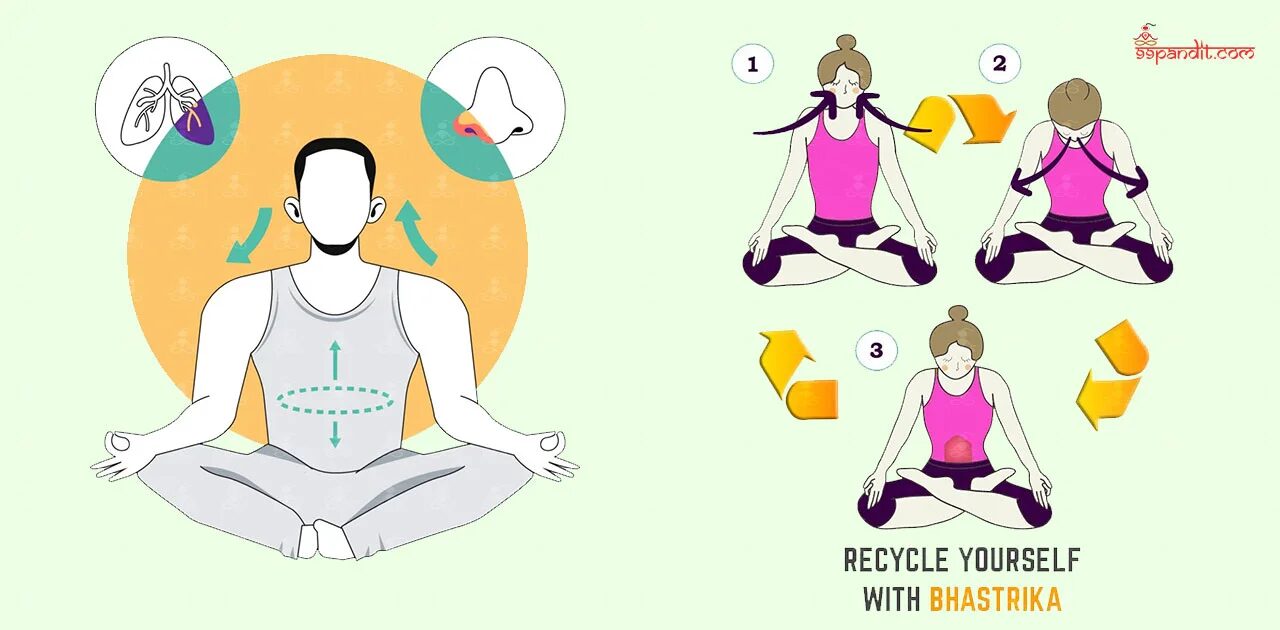 Bhastrika Pranayama
