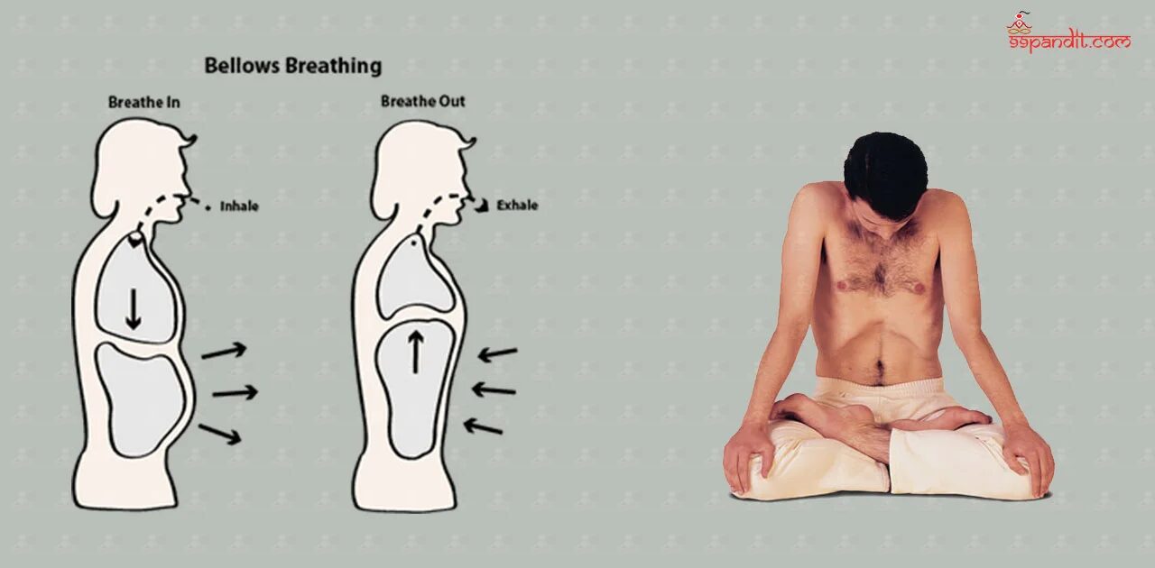 Bhastrika Pranayama