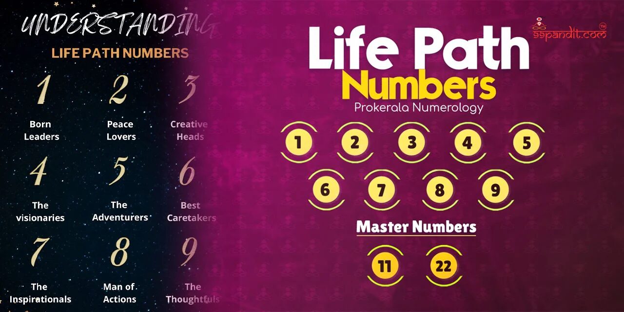 Life Path Number