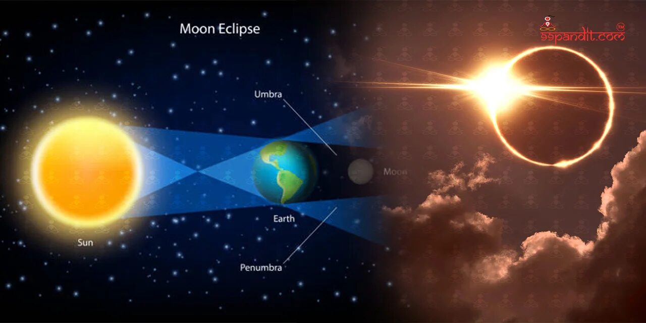 Zodiac Impact 2026